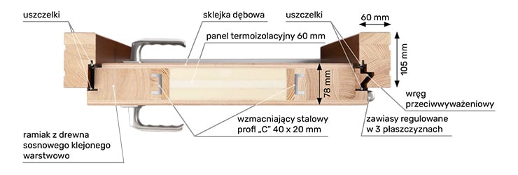 Przekrój techniczny drzwi Barański 78mm