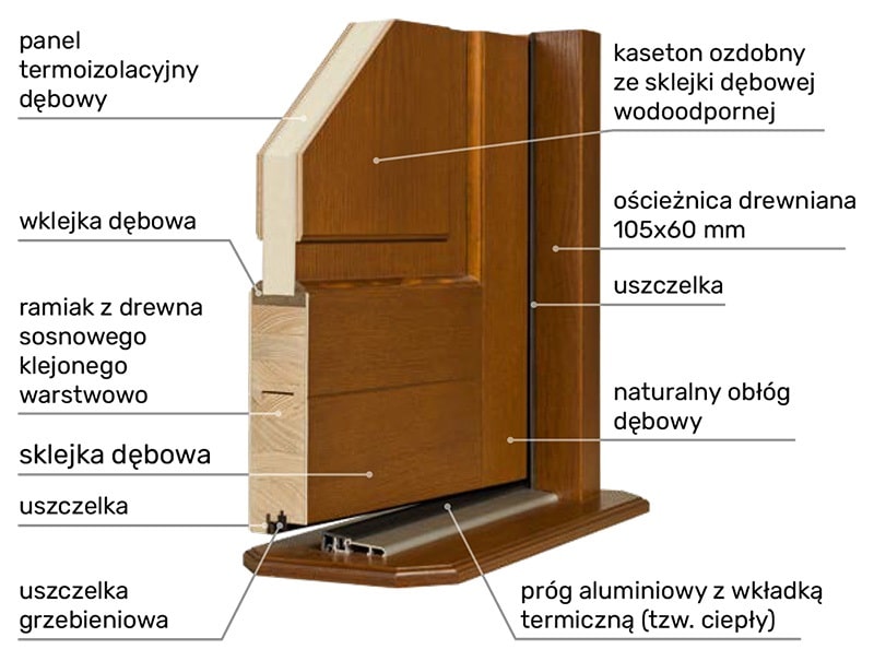 Szczegóły konstrukcyjne ościeżnicy i skrzydła Barański