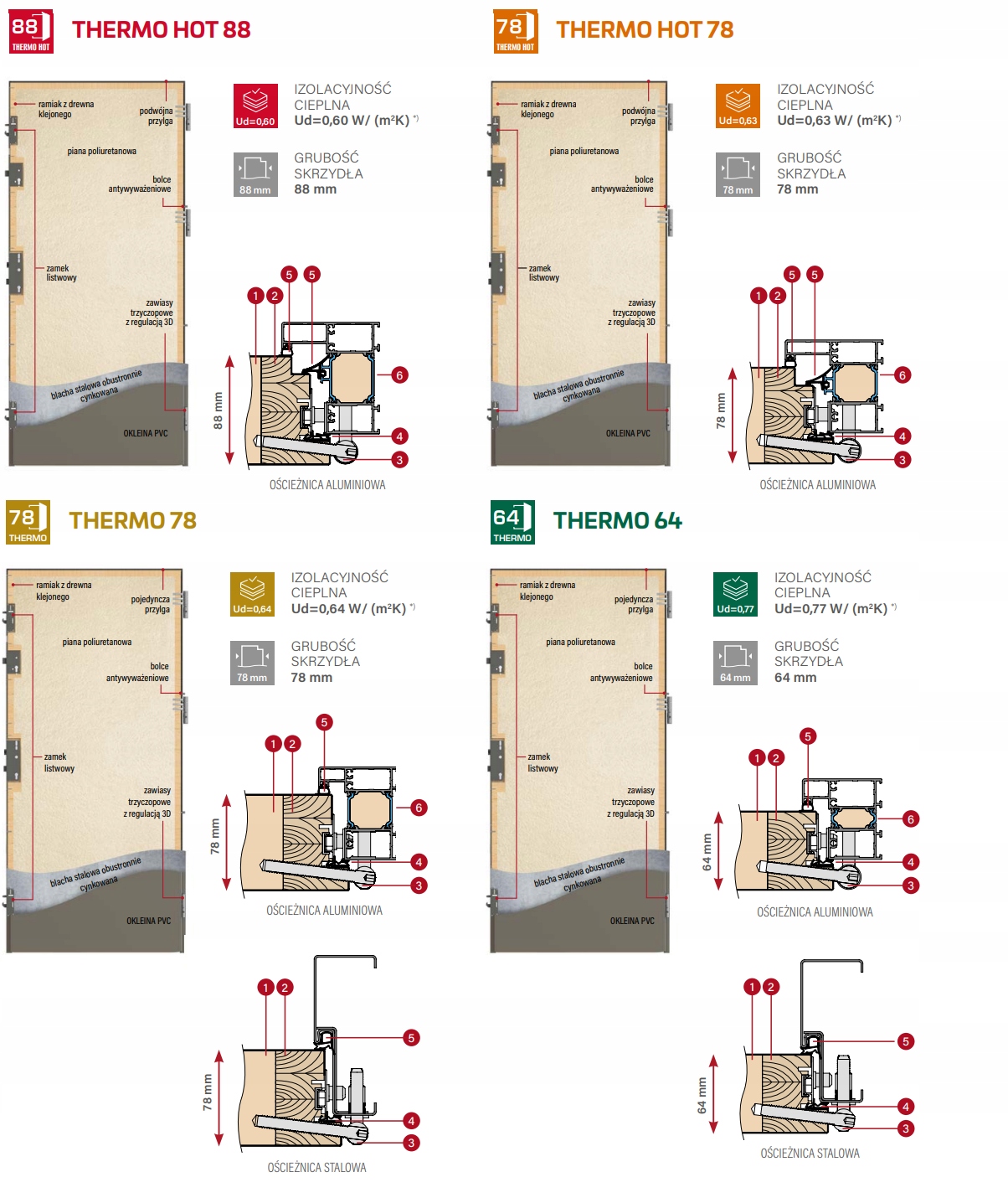 Erkado THERMO 78 – schemat techniczny