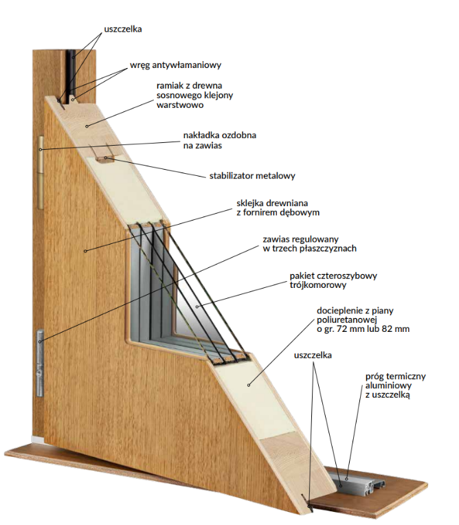 Przekrój techniczny drzwi Doorsy 100mm
