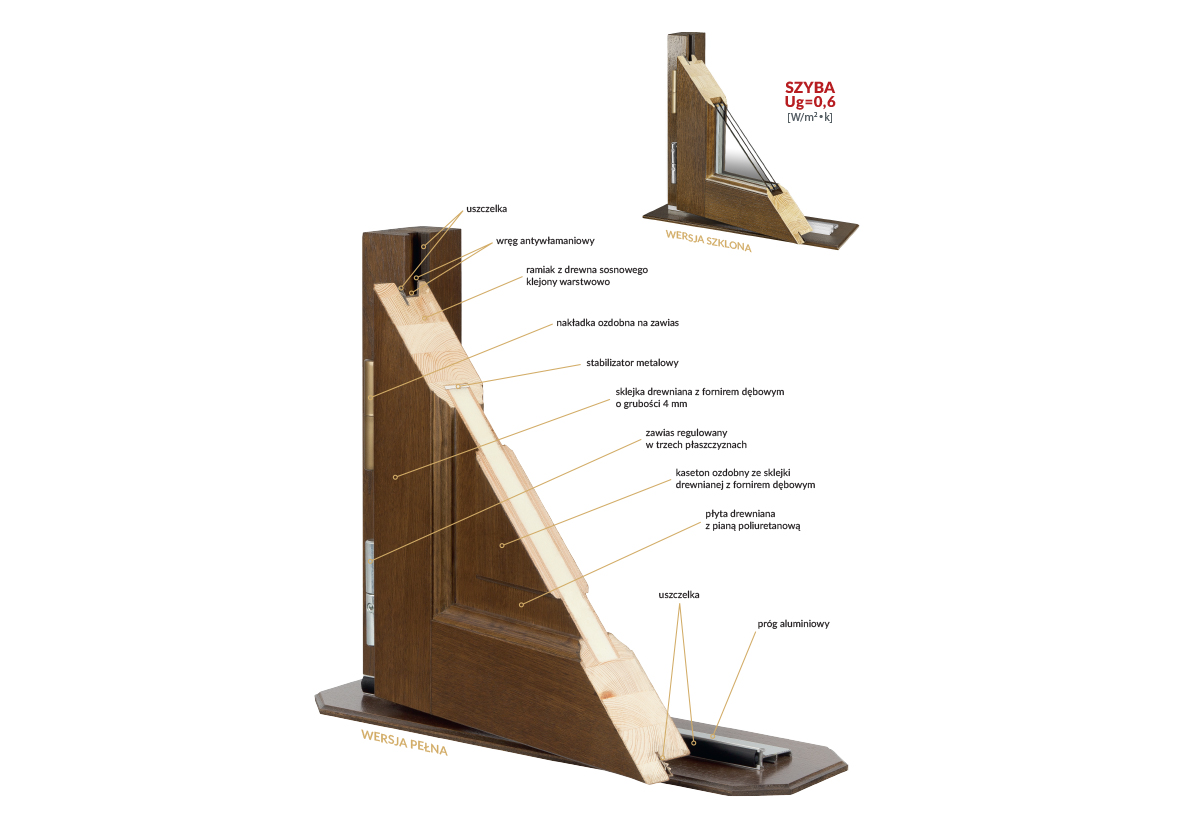 Przekrój techniczny Doorsy
