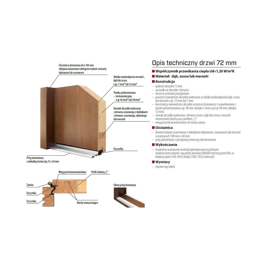 Przekrój techniczny drzwi drewnianych Erkado
