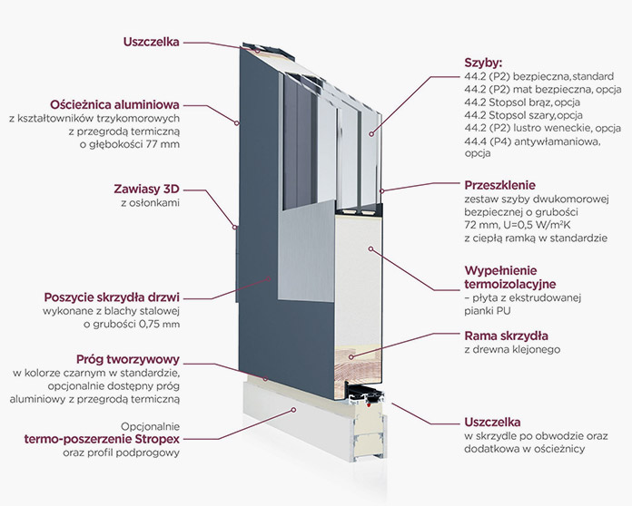 Przekrój skrzydła drzwi stalowych Wiśniowski NOVA