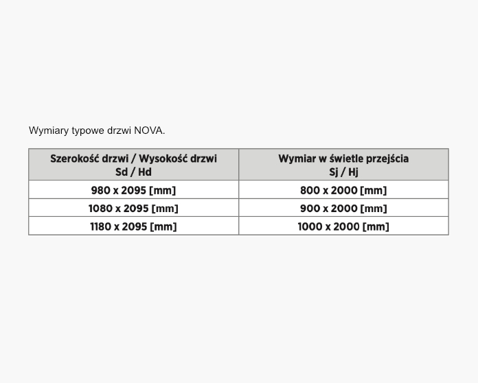 Wymiary i opcje doświetli bocznych w drzwiach Wiśniowski NOVA