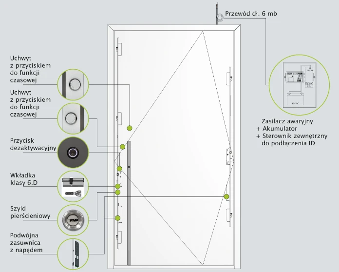 Przekrój skrzydła drzwi aluminiowych Wiśniowski PIRUE